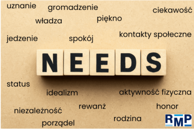 Potrzeby